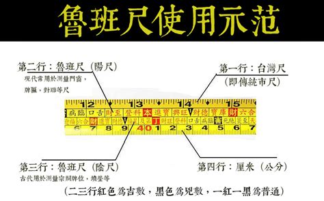 線上文公尺查詢系統|鲁班尺吉数查询——鲁班尺吉数在线查询